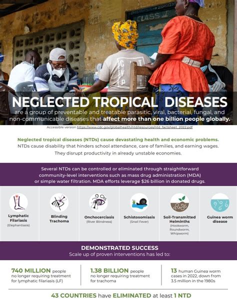 ntdmis gov ph|Neglected tropical diseases: enhancing safe treatment .